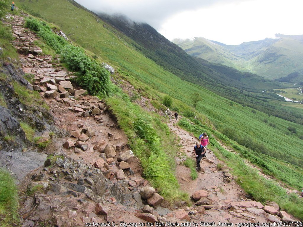Complete the WHW Climb Ben Nevis via the Mountain Track Walking the